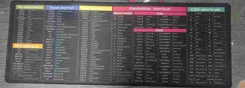 Anti-slip Keyboard Pad with Shortcut Key Patterns | ⏰Limited Period Offer⏰